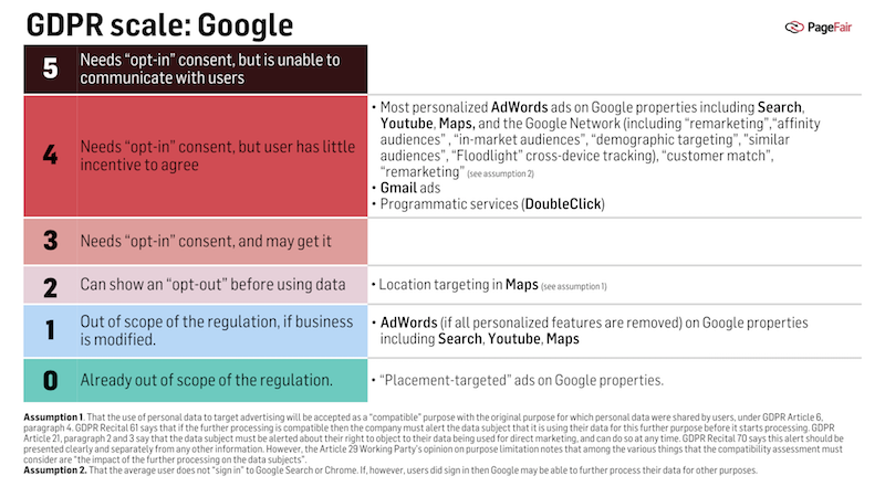 GDPR-Google Model credit PageFair- Guggiola