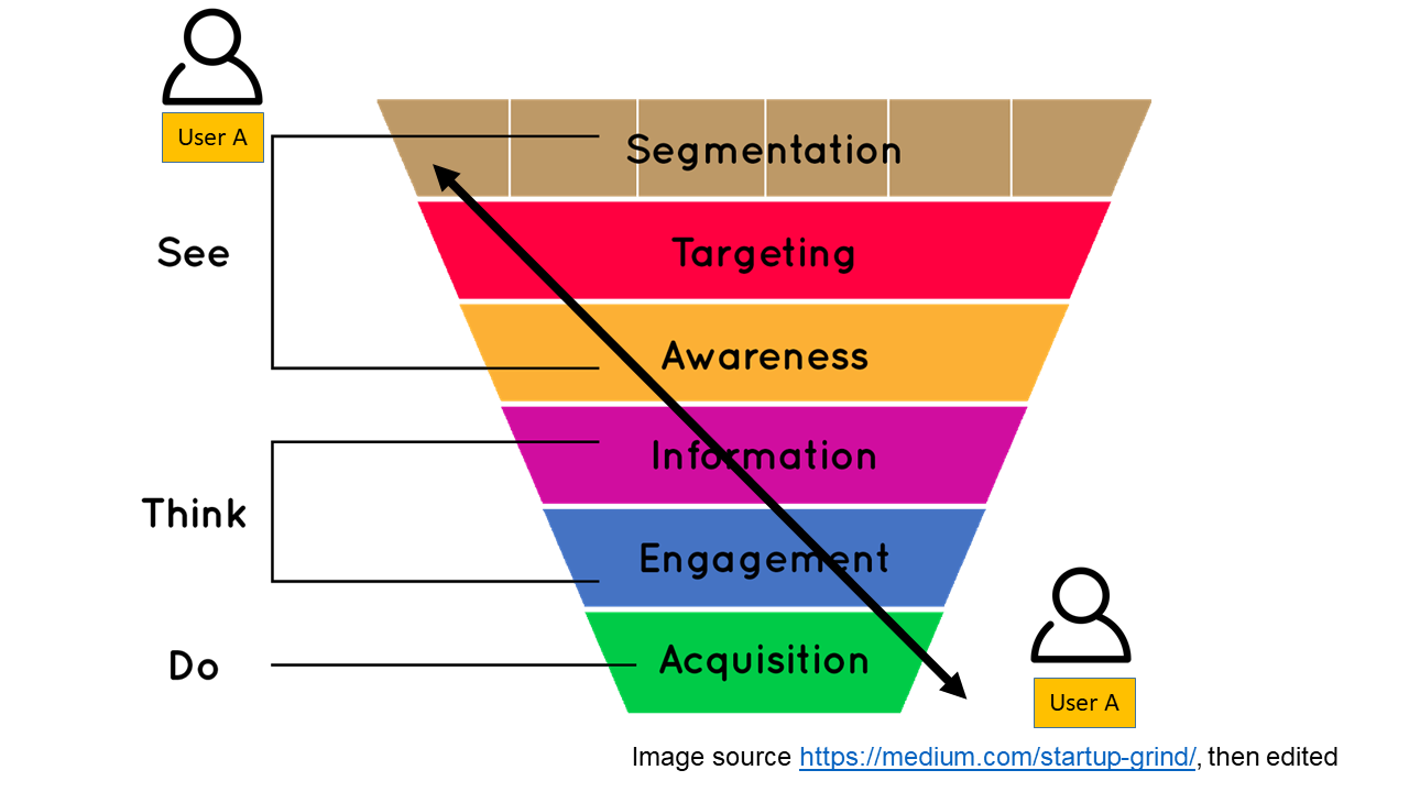 audience based theory - simultaneous