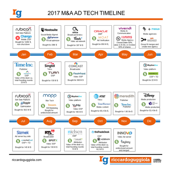 ad network infographic