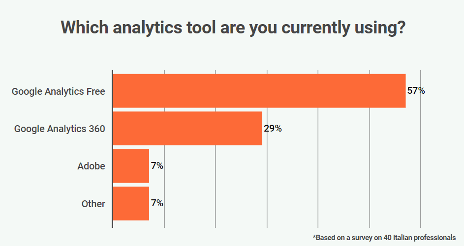 Visual IQ Analytics